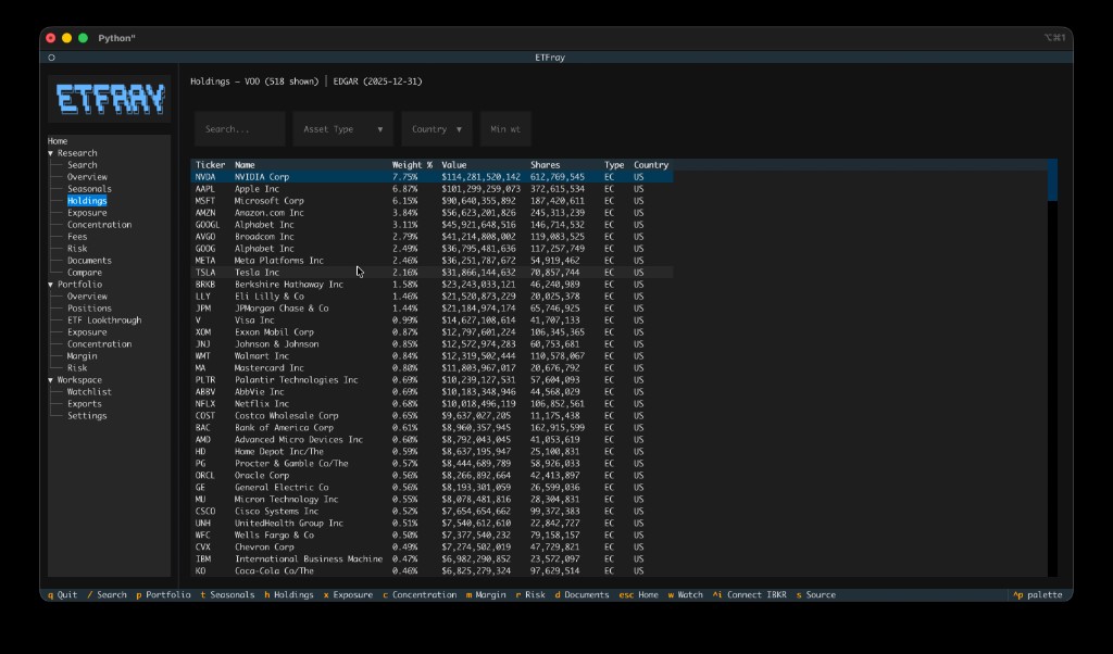 Holdings view